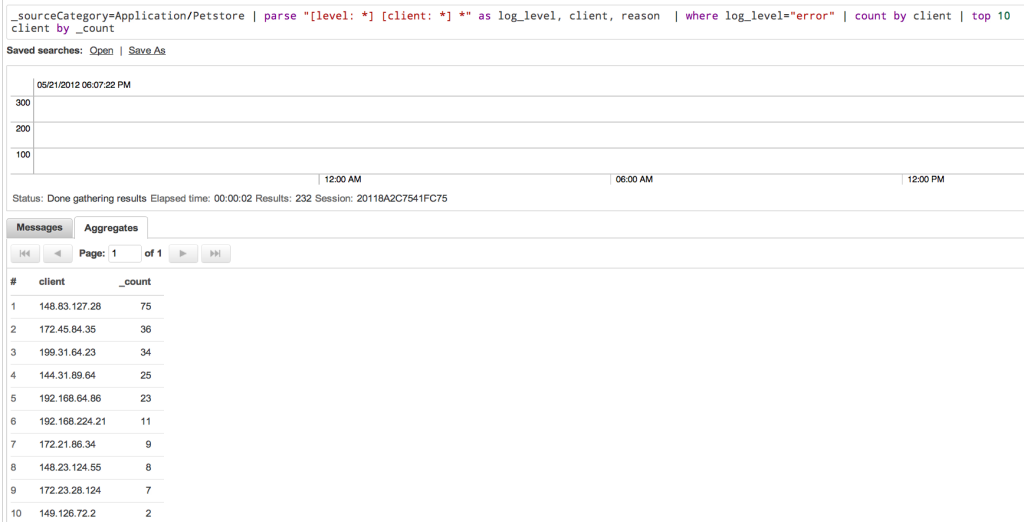 Top 10 IP Addresses with Errors