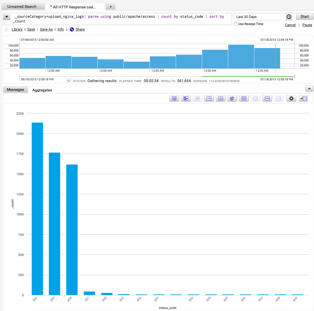 analyze_logs_like_a_pro_http-response-code-by-count