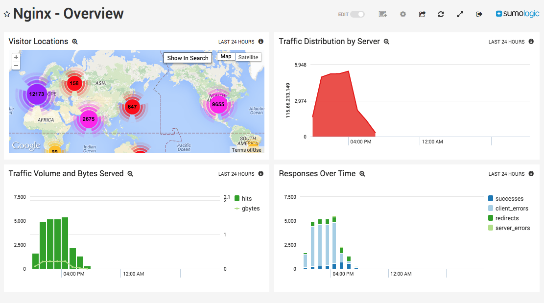 analyze_logs_like_a_pro_nginx-overview