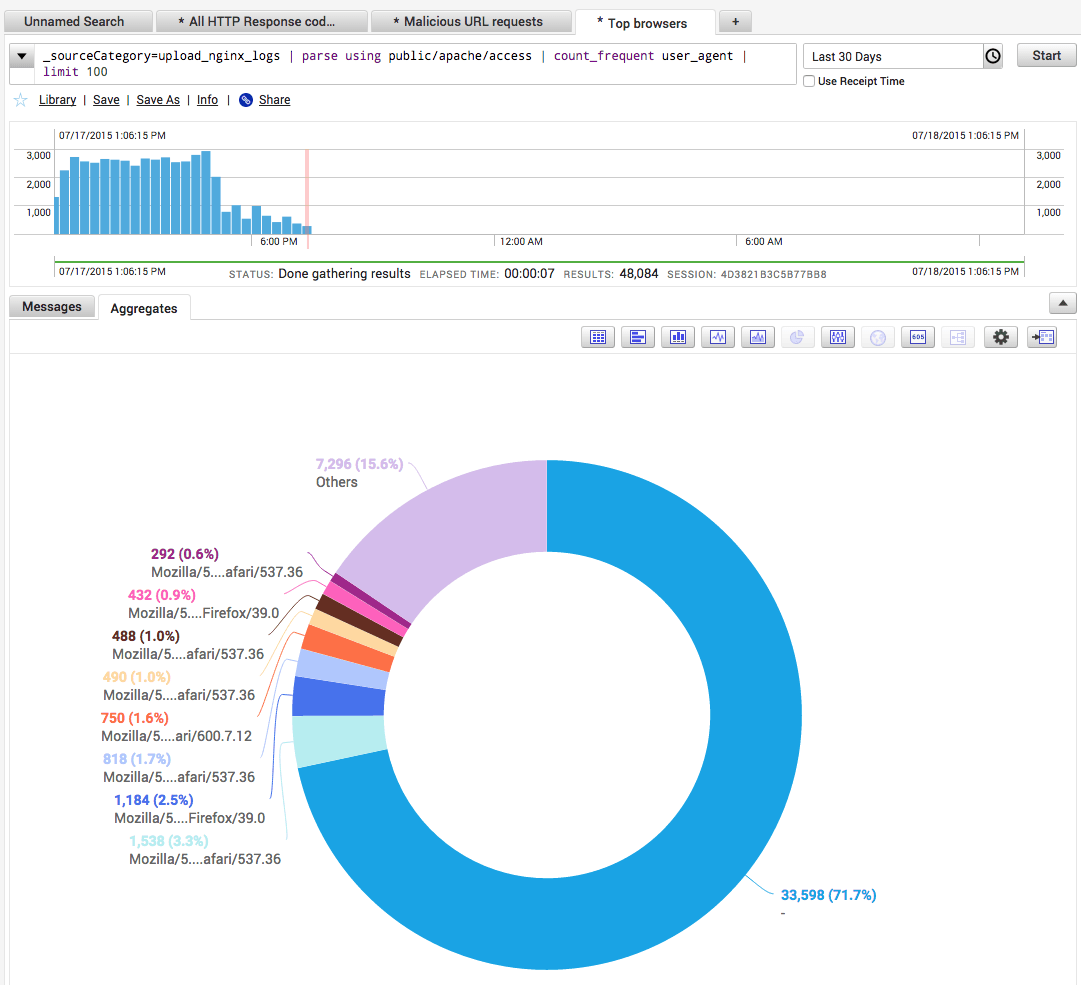 analyze_logs_like_a_pro_top-browser