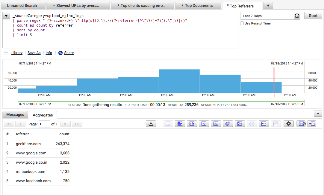 analyze_logs_like_a_pro_top-referrer