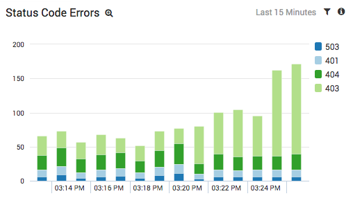 status-code-errors