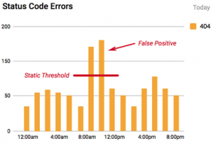 Status Code Errors