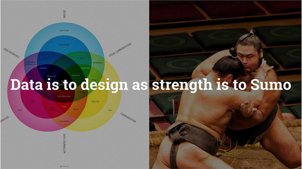 Data is to design as strength is to Sumo