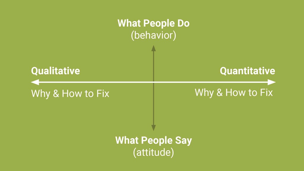 Creativity and User Testing