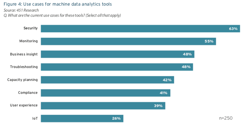 Use Cases for Machine Data Analytics Tools