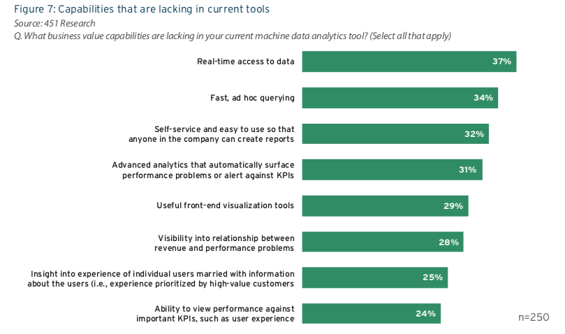 Capabilities Lacking in Current Machine Data Analytics Tools