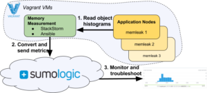 System block diagram