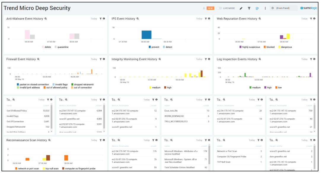 Trend Micro Deep Security app dashboard