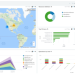 Sumo Logic provides real-time data and full visibility