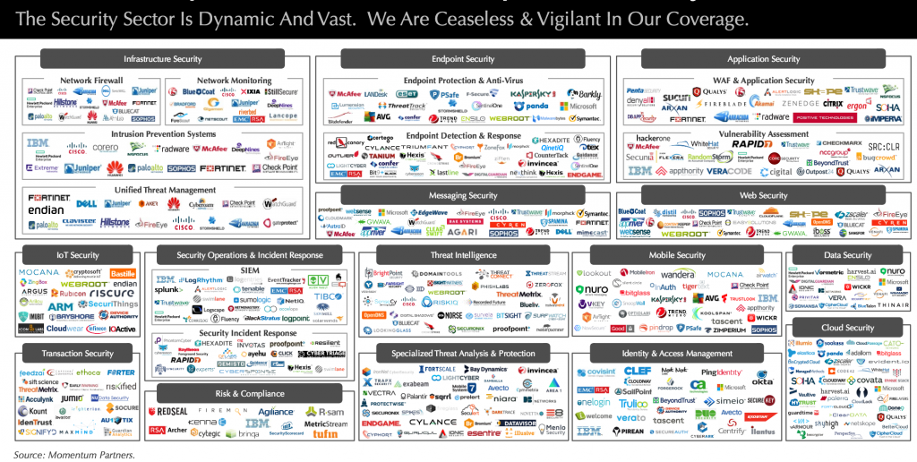 Security Taxonomy Sector Mapping