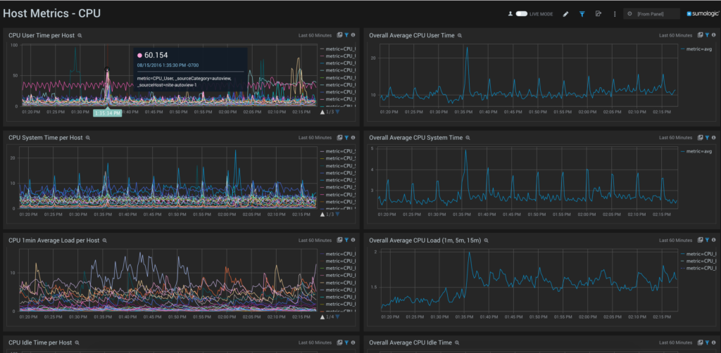 CPU Dashboard in Host Metrics App