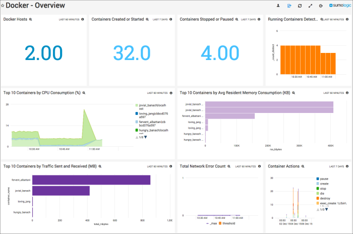 5 questions from dockercon