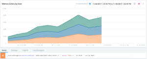 Use query parsing and aggregation operations to display the ActorSystem's memory consumption