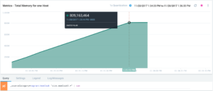 Total memory consumption of host memleak3