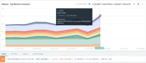 Top memory consumers on a single node