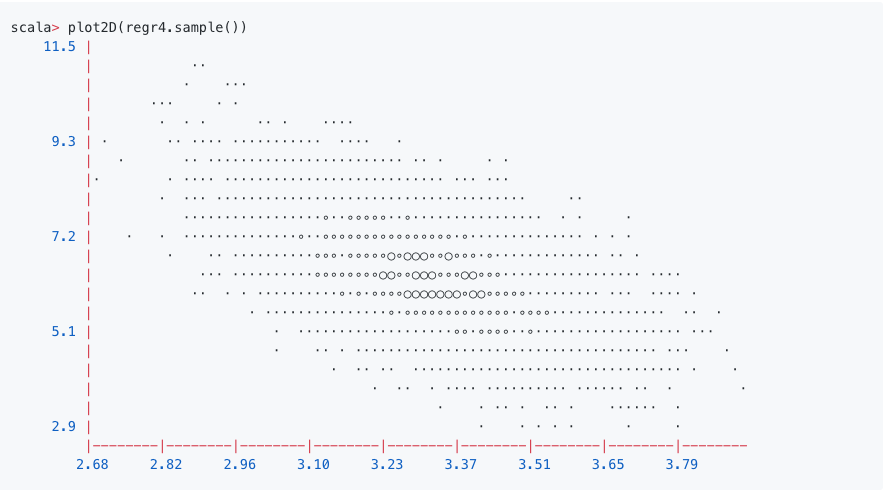 Plotting Slope vs Intercept