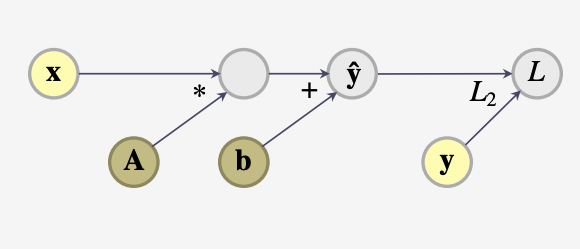 Deep Learning in Scala